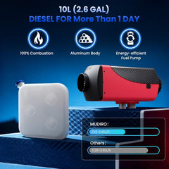 Diesel Heater 5-8KW 12V/24V with 10L Fuel Tank, App Control, LCD Monitor, Silencer for Motorhome, Portable