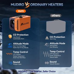 Mudiro M-5S Ultra Diesel Heater 12V/24V/110V 8KW with Auto Shut-off & Alarm, Thermostat, Bluetooth/Remote, Auto Altitude Adjustment, for Camping, RV, Tent