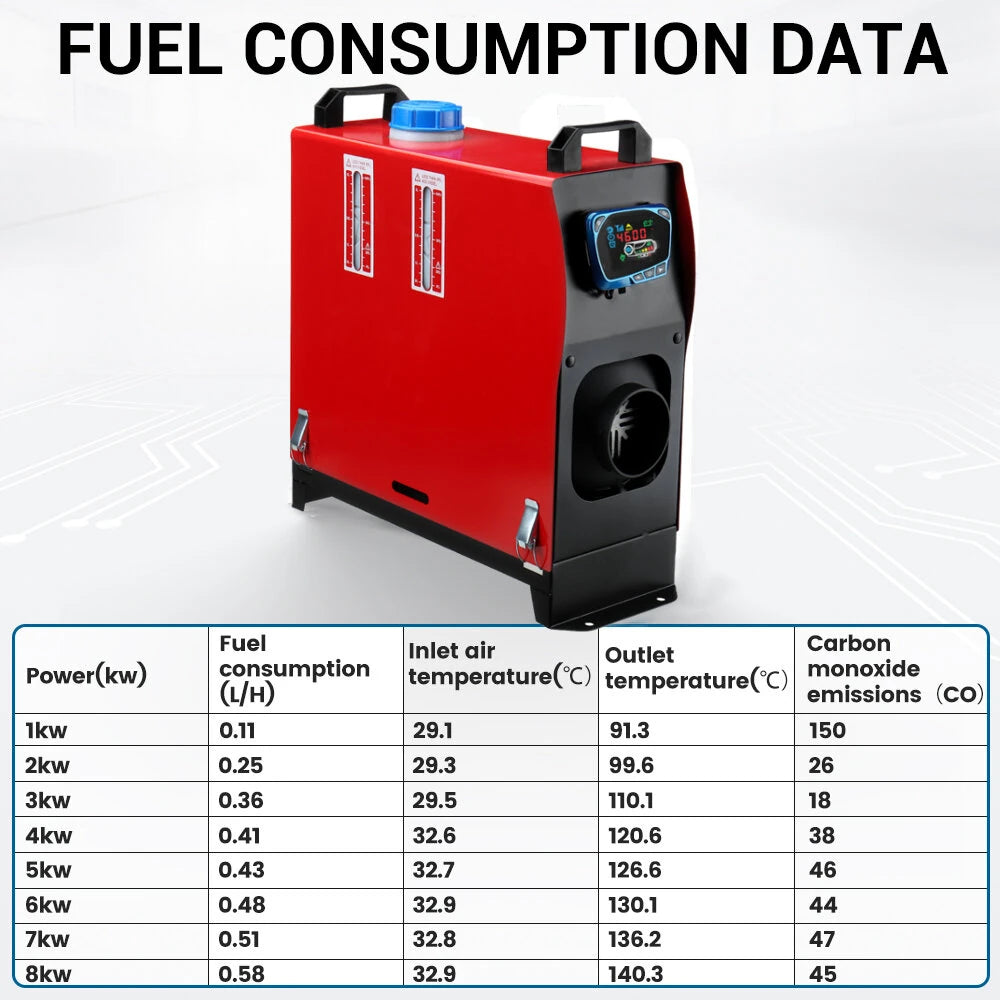 Upgraded Mudiro 8KW 12V Diesel Air Heater Metal Parking Heater with Remote Control and LCD,3L Fuel Tank,Oil Dipstick All in One for Car RV Trailer Camper Van Boat outdoor