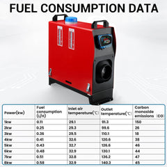 Upgraded Mudiro 8KW 12V Diesel Air Heater Metal Parking Heater with Remote Control and LCD,3L Fuel Tank,Oil Dipstick All in One for Car RV Trailer Camper Van Boat outdoor