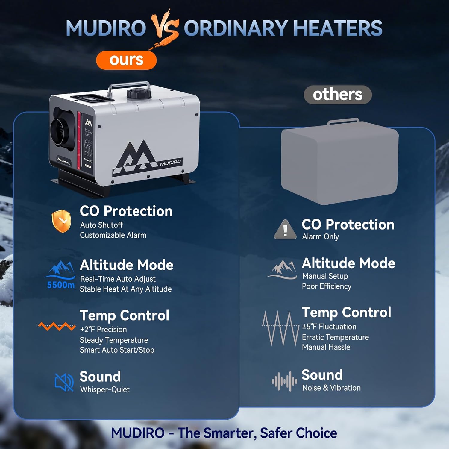 diesel tent heaters Mudiro M-5S Diesel Heater 12V/24V/110V 8KW with Auto Shut-off & Alarm,
