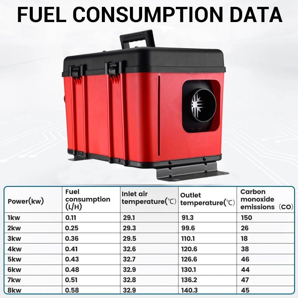 New Mudiro 12V 8KW Diesel Air Heater Toolbox Parking Heater Portable All In One with Remote Control and LCD,3L Tank for Car RV SUV