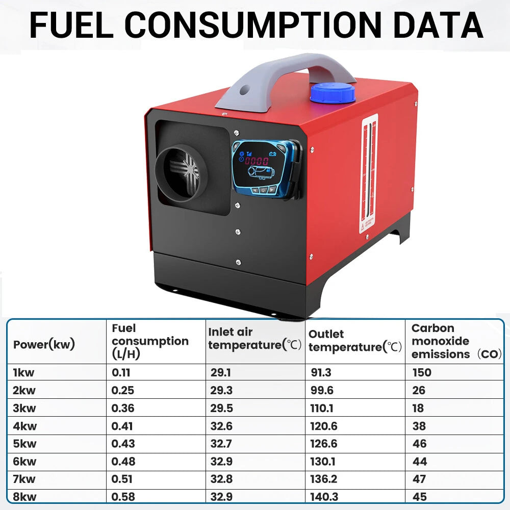 Mudiro 8KW 12V Metal Diesel Air Heater All In One Car Parking Heater with Remote Control and LCD,3L Fuel Tank,Oil Dipstick for RV Trailer Camper Van Boat